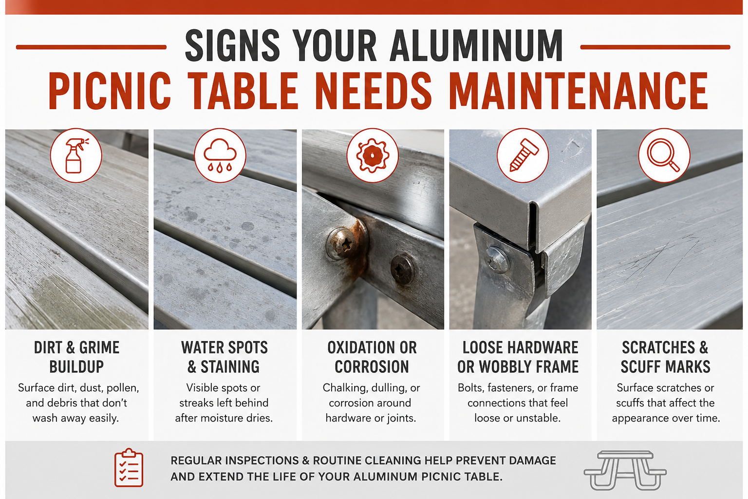 Infographic showing aluminum picnic table maintenance signs including dirt buildup, water spots, corrosion, loose hardware, and scratches.